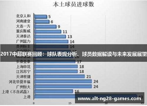 2017中超联赛回顾：球队表现分析、球员数据解读与未来发展展望