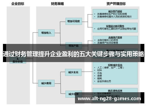 通过财务管理提升企业盈利的五大关键步骤与实用策略