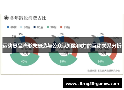 运动员品牌形象塑造与公众认知影响力的互动关系分析