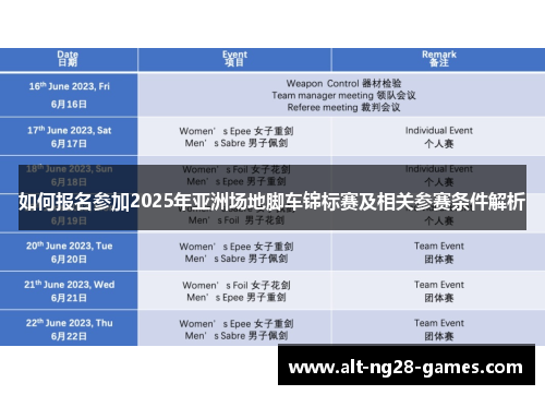如何报名参加2025年亚洲场地脚车锦标赛及相关参赛条件解析