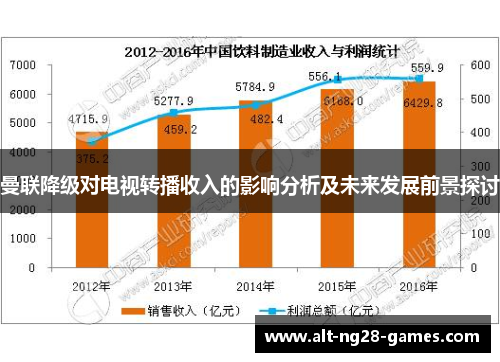 曼联降级对电视转播收入的影响分析及未来发展前景探讨