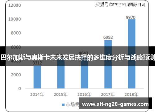巴尔加斯与奥斯卡未来发展抉择的多维度分析与战略预测