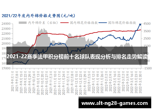 2021-22赛季法甲积分榜前十名球队表现分析与排名走势解读