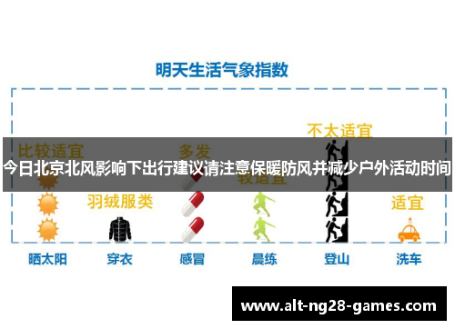 今日北京北风影响下出行建议请注意保暖防风并减少户外活动时间