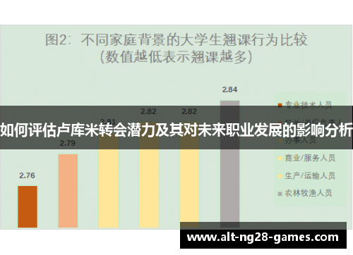 如何评估卢库米转会潜力及其对未来职业发展的影响分析