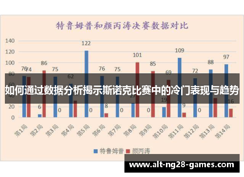 如何通过数据分析揭示斯诺克比赛中的冷门表现与趋势