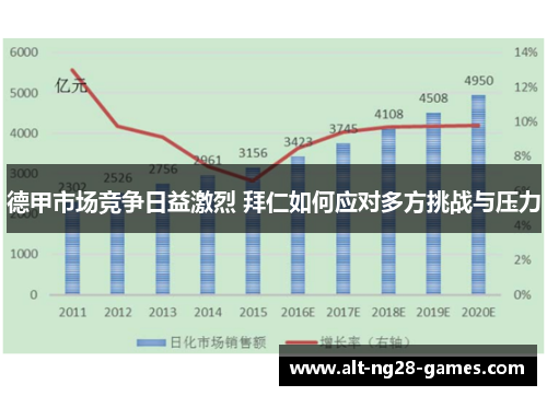 德甲市场竞争日益激烈 拜仁如何应对多方挑战与压力 德甲市场竞争日益激烈 拜仁如何应对多方挑战与压力