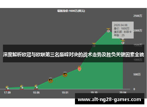 深度解析欧冠与欧联第三名巅峰对决的战术走势及胜负关键因素全貌 深度解析欧冠与欧联第三名巅峰对决的战术走势及胜负关键因素全貌