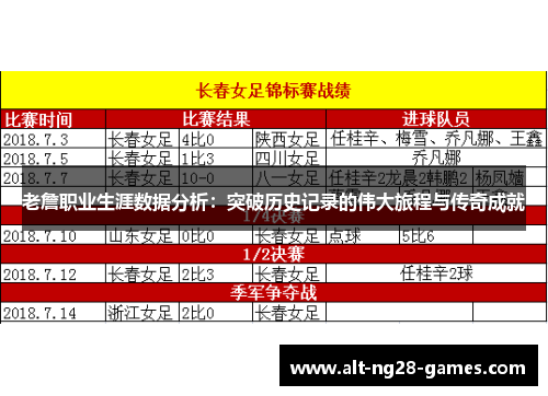 老詹职业生涯数据分析：突破历史记录的伟大旅程与传奇成就