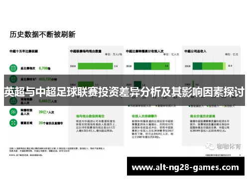 英超与中超足球联赛投资差异分析及其影响因素探讨