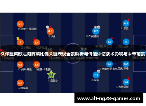 久保建英欧冠对阵莱比锡关键表现全景解析与价值评估战术影响与未来前景