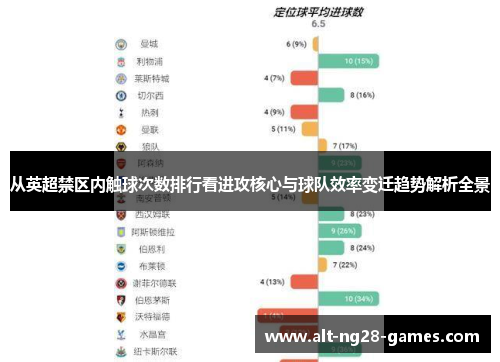 从英超禁区内触球次数排行看进攻核心与球队效率变迁趋势解析全景