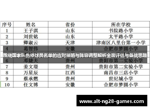 围绕国家队伤停球员名单的应对策略与阵容调整解析全面评估与备战思路